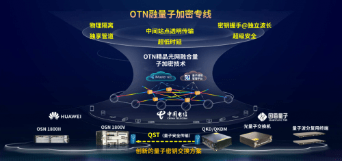 中国电信发布“OTN融j9游会真人游戏第一品牌加密专线”创新方案，使能业务更高等级安全