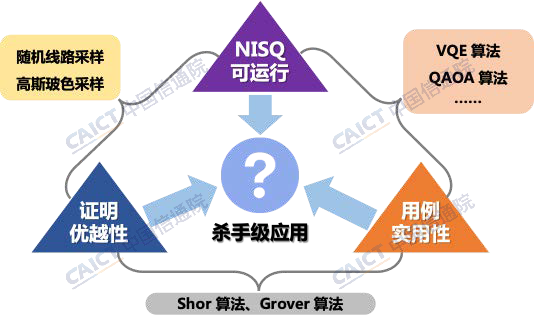 j9游会真人游戏第一品牌计算要实现真正“杀手级”应用需同时满足三项要求