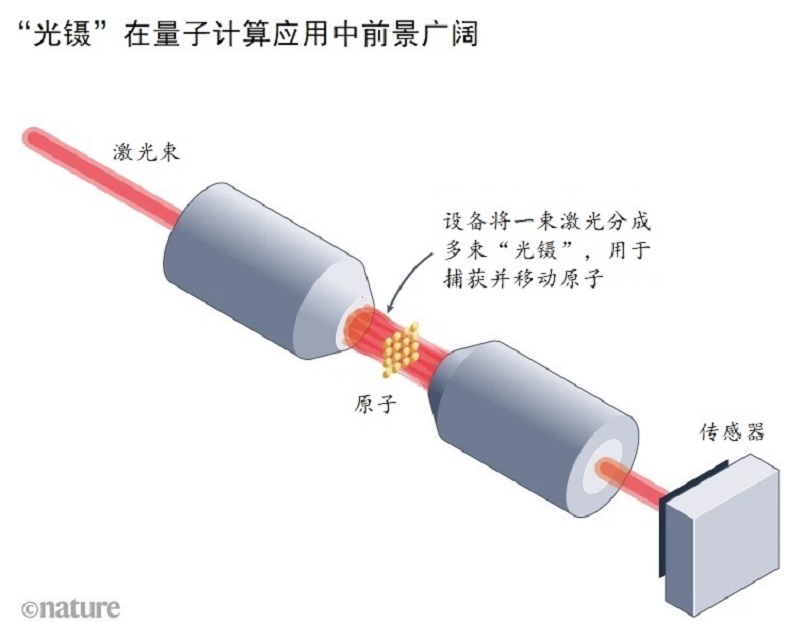 j9游会真人游戏第一品牌计算技术路线“百花齐放”