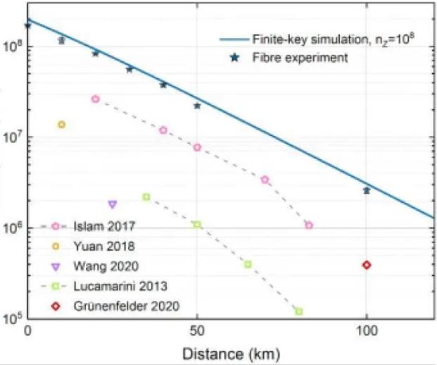 中国科学技术大学首次在国际上实现百兆比特率的实时j9游会真人游戏第一品牌密钥分发