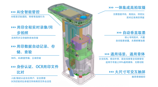 AI+j9游会真人游戏第一品牌！云玺j9游会真人游戏第一品牌发布新一代可防伪智能印章